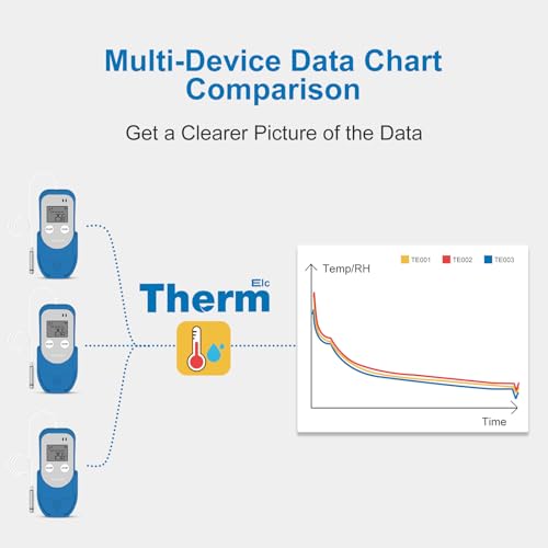 ThermElc TE-03 ETH Externer Datenlogger Temperatur Luftfeuchtigkeit mit Externer Sonde, MKT-Berechnung, 32.000 Punkte, Automatische PDF/CSV-Erstellung, Wiederverwendbarer USB-Recorder für Labore