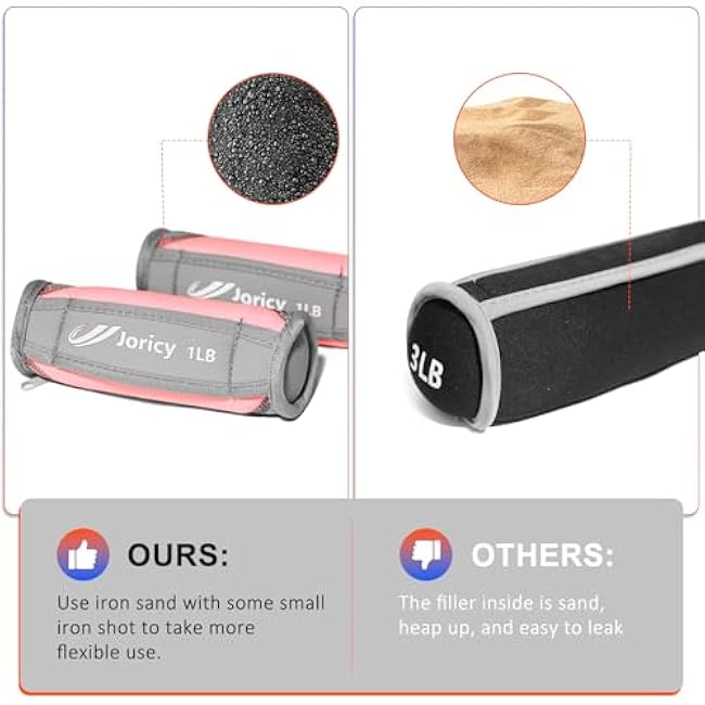 Hand Weights for Women Men 1lbs 2lbs 3lbs 4lbs Each Weight, Soft Dumbbells Set of 2 Detachable Dumbbell Walking Weight with Hand Strap for Home Gym Exercise Workout Running Physical Therapy