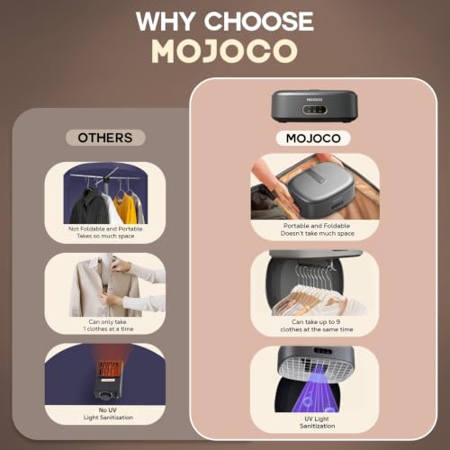 Image of MOJOCO Portable Clothes Dryer - Mini /Compact Dryer for Apartment, RV, Travel - Small Quiet Fast-Drying Machine with Adjustable Timer & Hassle-Free Setup
