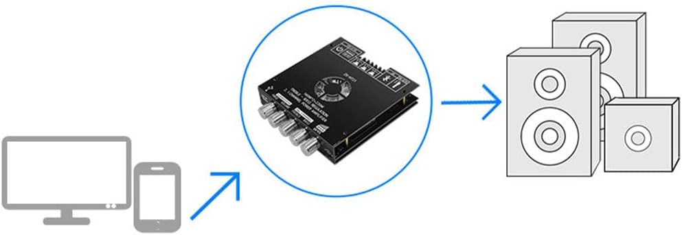 eexuujkl シンプルなサブウーファー用アンプモジュール - 保護機構付きサブウーファーアンプボード耐久性