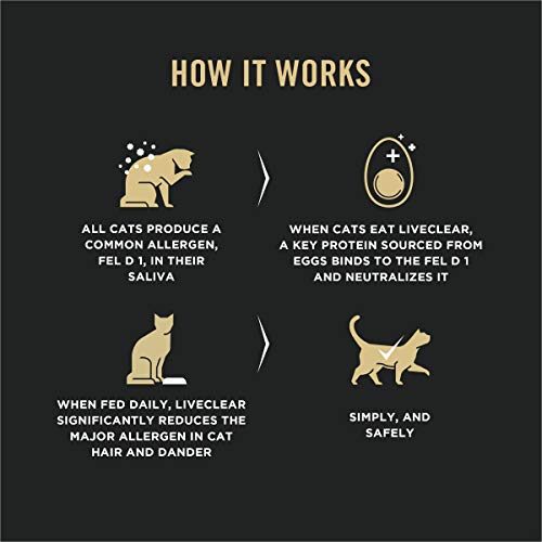 Purina Pro Plan LIVECLEAR Cat Food - Image 4