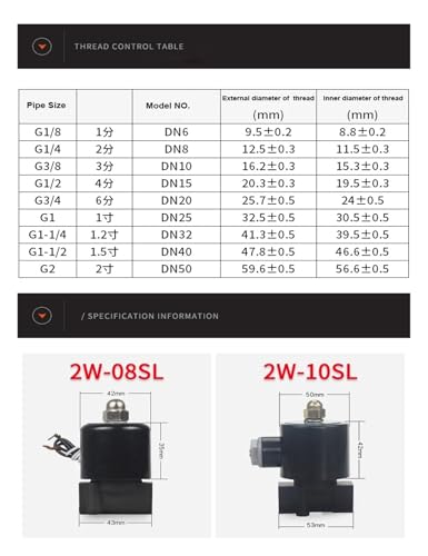 Électrovanne en plastique 1-1/4" 220V CA normalement fermée pour contrôle d'eau