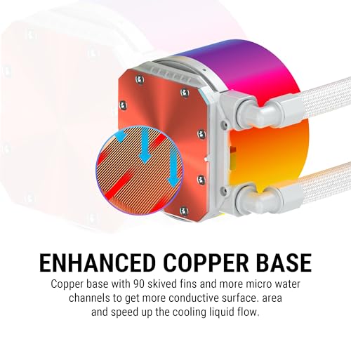 Image of Ant Esports ICE Chroma 360 ARGB 360mm ARGB Liquid Cooler /AIO with CPU Temperature Display - White | Support Intel & AMD CPU Socket AM5, AM4, AM3, LGA1700, 1200, 2066, 1151 | Evaporation-Proof Tubing