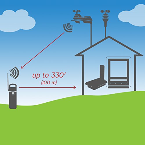 Acurite 06053M Wireless Signal Extender Sensors, White,Black #TOP3