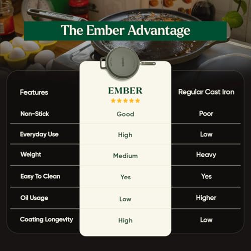 Image of Ember Cookware TitaniumClad Enamel Cast Iron Tawa for Dosa 27 cm | 10-Year Warranty | Rust-Proof Cast Iron Tawa for Roti & Dosa | Non Stick Dosa Tawa | Heavy Duty Induction Cookware | Sage