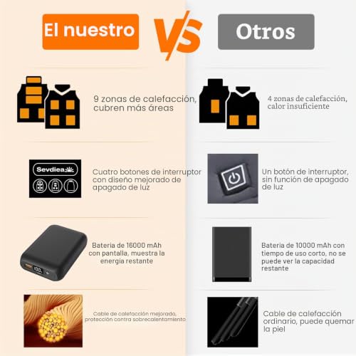 Chaleco calefactable hombre con 9 zonas de calentamiento y batería 7.4V 4