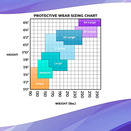 Amz Medical Supply Disposable Lab Coat Large, Pack Of 10 Blueberry Disposable Lab Coats For Adults, 45 Gsm Sms Painting Lab Coat Disposable With 3 Pockets, Snaps, Cuffs, Unisex Lab Coats Disposable #TOP4