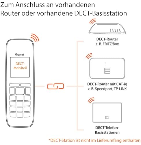 Téléphone DECT Gigaset E720HX contre l'arnaque téléphonique avec affichage