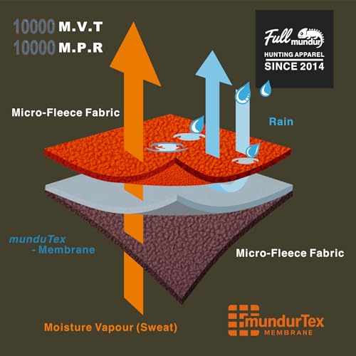 Full mundur Orange JagdJacke Militär jacke Taktische jacke tracksuit top für Herren Windstop Wasserdicht
