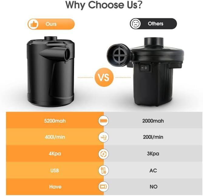 Portable Air Pump with 5200mAh Battery, USB Rechargeable Quick-Fill Inflator Deflator Air Mattresses Paddle Boats air beds Inflatable Pools Swimming Rings Camping 3 Nozzles (Cyclinder)
