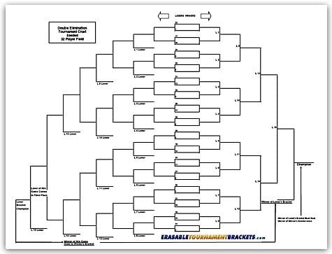 32 Player Erasable Seeded Draw Double Elimination Tournament Bracket Chart