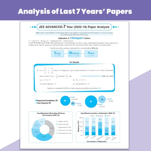 Image of PW JEE Advanced 49 Years (2026-1978) with JEE Main 162 Sets PYQs (2026-2019) Physics, Chemistry, Maths Combo Set of 3 | Chapterwise and Topicwise Solved Papers For JEE 2027 Exams