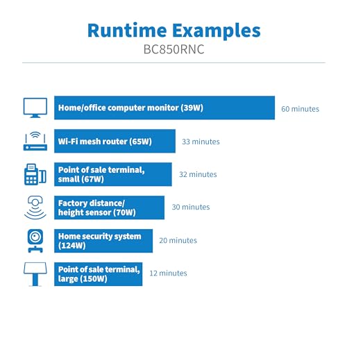 image for Tripp Lite Cloud-Connected 850VA UPS Battery Backup and Surge Protecto