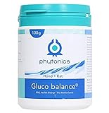 Phytonics