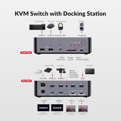 AV Access iDock X20 Dual USB C KVM Docking Station 2 Laptops Switch by v AV Access - Used condition - Image 8