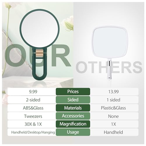 B Beauty Planet 30X Magnifying Mirror, Hand Mirror with Handle, Double Sided Hand Mirror with 30X/1X Magnification, Travel Essential Portable Foldable Makeup Mirror for Precision MakeupGreen — view 5
