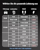 bokman Typ 2 Ladekabel 11kW 5 Meter – Ansicht 3