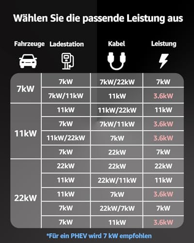 bokman Typ 2 Ladekabel, Modus 3 / 16A / 11 kW / 3-Phasig / 5 Meter, Typ 2 auf Typ 2 EV Ladekabel für Elektroauto mit Tragetasche und Mikrofasertuch