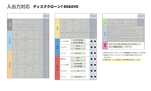 gemsoft ディスク クローン 7 BD&DVD Mac版