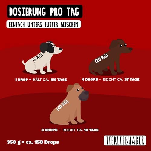 TIERLIEBHABER – Gelenk Drops mit Grünlippmuschel Hund – Von Tierärzten entwickelt – Gelenktabletten Hund geeignet als Hunderunde Futtertopping – Hundeleckerli mit Teufelskralle, MSM & Kollagen
