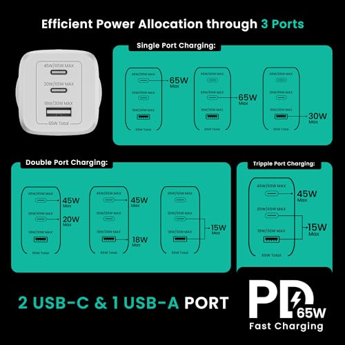 Image of Hammer 65W GaN Fast Charger | Dual USB-C PD & PPS + USB-A | Fast Charge iPhone 17-12, Samsung S25-S23, MacBook Air /Pro, iPad | Compact Wall Adapter | 2-Yr Warranty | Made in Vietnam (No Cable)