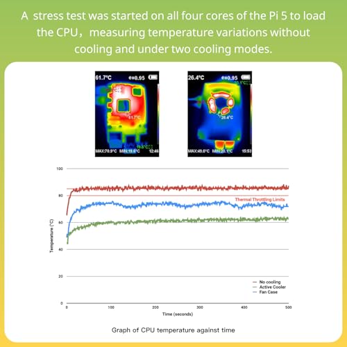 Image of iRasptek Basic Kit for Raspberry Pi 5 RAM 4GB with Pi 5 Case and Active Cooler