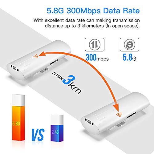 Ueevii Cpe450 Wireless Bridge,5.8G 300Mbps Access Point To Point Wifi Bridge Outdoor To Shop Barn Garage Building,Plug And Play,3Km Long Distance,14Dbi Antenna,24V Poe Injector,2 Rj45 Lan Port,2Pcs #TOP1