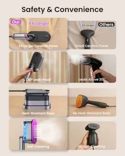 Image of LOXP 2-in-1 Handheld Steamer and Iron for Clothes, 1000W, 9s Fast Heat-Up | Travel Steamer with Ceramic Soleplate, Leak-Proof 170mL Tank, Self-Clean, Portable Wrinkle Remover for Home & Travel, 120V