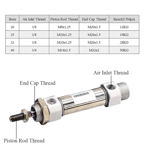 Mini vérin pneumatique CDM2B20 pour mécanisme de tri automatisé