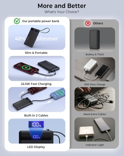 0.5" Ultra Slim Portable Charger 10000mAh Built-in Dual USB C Cable, Black - image 2