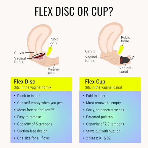 Image of Flex Menstrual Discs | Disposable Period Discs | Reduce Cramps & Dryness | Beginner-Friendly Tampon Alternative | Capacity of 5 Super Tampons | Made in Canada | 12 Count (Pack of 4)