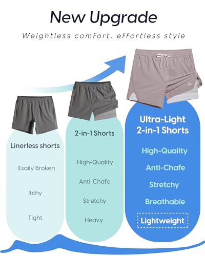 Image of maamgic Men's Athletic Running Shorts with Liner Ultra Lightweight Workout Shorts 5 inch / 7 inch