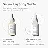 The Ordinary Niacinamide 10% + Zinc 1%, Smoothing Serum for Blemish-Prone Skin #5