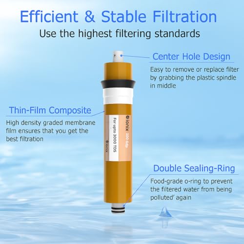 Product Variant View