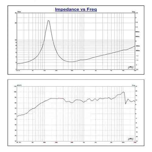 Altavoz de audio de 4 pulgadas para proyectos DIY de sonido casero 7
