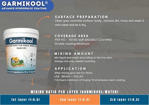 Image of (1kg Solar Reflective Roof Coating | Summer Cool Roof | Heat Resistance Paint | High Sri Terrace Cooling Paint