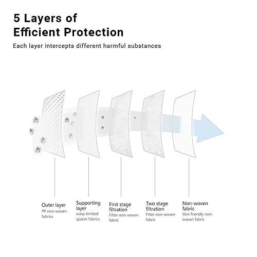 Image of RoboTouch Kronil KN95 Anti Pollution Mask Non-woven with Melt Blown Layer (Pack Of 10)