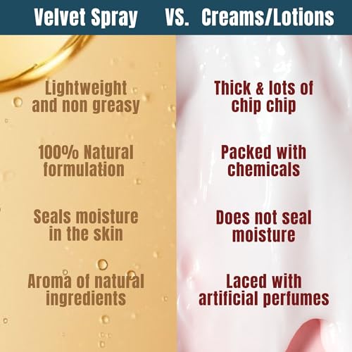 Hibiscus Monkey Velvet Spray Bergamot In Shower Body Moisturizer | Coconut Milk Oil, Bergamot |Moisturizes, Reduces Dryness, Soothes KP|All Natural |Lightweight, Non-Sticky|Dermatologist Tested|250 ML