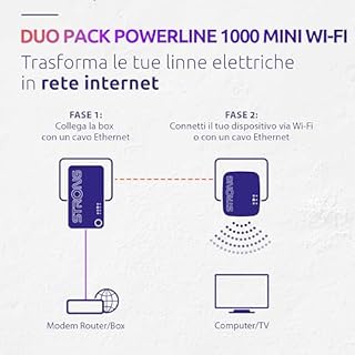 STRONG - Powerline WiFi 1000 Duo Mini - Adattatore Powerline 600 Mbps + WiFi 750 Mbps - Internet ad Alta Velocità - Portata di 300m - Compatibile con Tutti i Modem/Router - Hotspot + Ethernet - Bianco