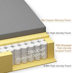 ZINUS 12 Inch Cooling Copper ADAPTIVE Pocket Spring Hybrid Mattress Queen Moisture Wicking Cover Cooling Foam Pocket Innersprings for Motion Isolation Mattress in A Box
