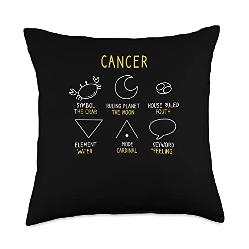 Cancer Facts Astrology Tattoo Elements Horoscope Zodiac Sign Throw Pillow