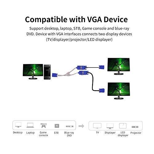 VGA Cabo 1 Macho para 2 Fêmea Cabo Adaptador VGA para Desktop / Laptop / Projetor / STB com Dual Ane