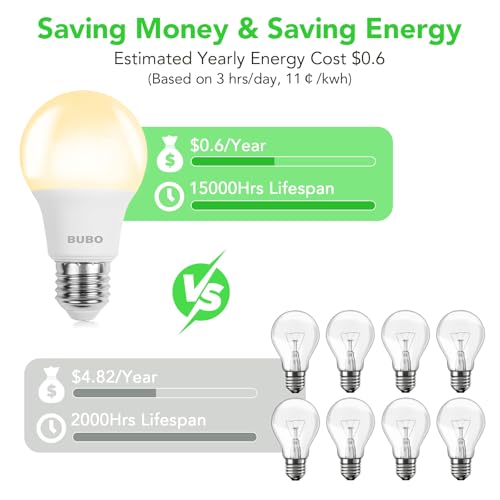 Image of BUBO A19 LED Light Bulbs, 40 Watt Equivalent LED Bulbs, Soft White 2700K, 550 Lumens, E26 Standard Base, Non-Dimmable, 5W Soft White LED Bulbs for Bedroom Living Room Home Office, 3 Pack