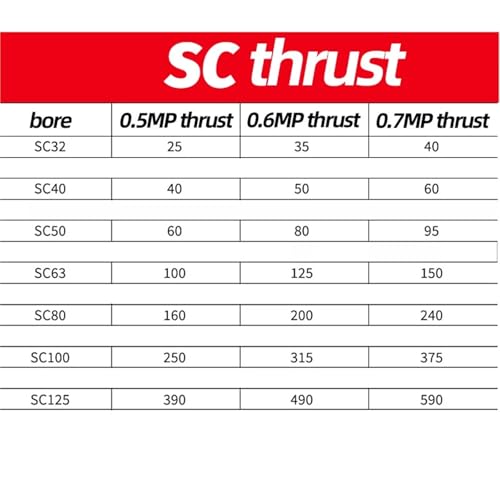 Vérin pneumatique SC50 anti-vibration pour guidage fluide et précis - 6