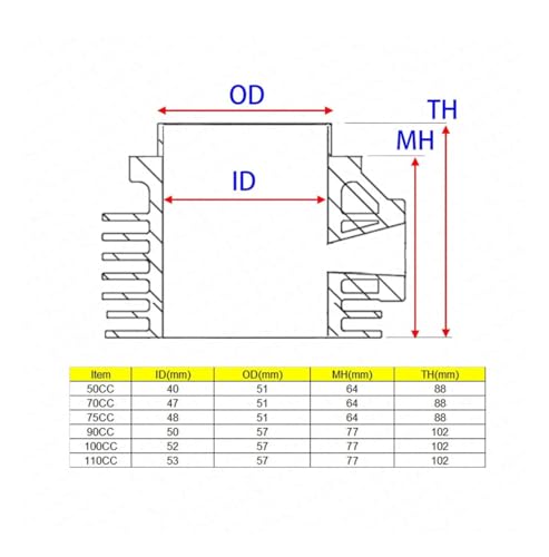 Kit d'alésage de cylindre 52mm performant pour moteur 1P52QMG
