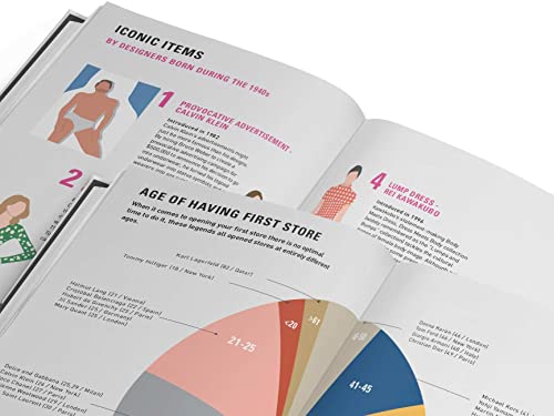 The Lives of 50 Fashion Legends: Visual biographies of the world's greatest designers