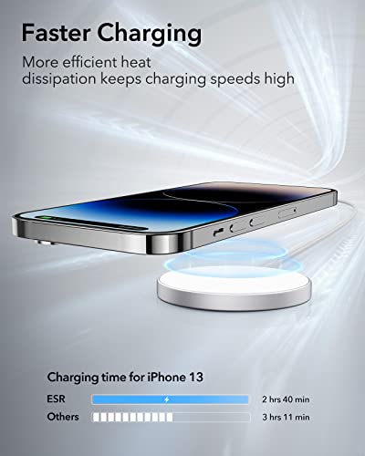 Image of ESR for MagSafe Charger, 2 Pack Wireless Charger for iPhone 16 Pro Max /16 Pro /16 /16 Plus /15 /14 /13 /12,AirPods 4 /3 /Pro 2 /Pro, Galaxy S25 Strong Magnetic Lock,Reinforced Braided Nylon A /C Cable, Silver