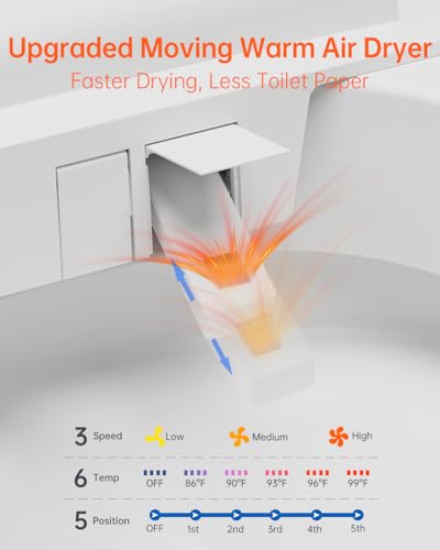 Smart Toilet Automatic Flush System