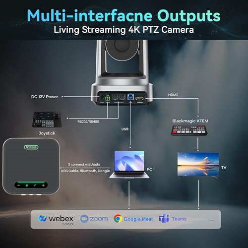 4K streaming setup complete kit