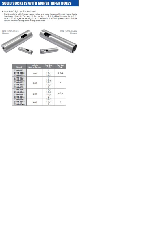 HHIP 3700-0342 Long Solid Socket with 3 Morse Taper Hole, 1-1/2 x 4-3/4-Inch Size